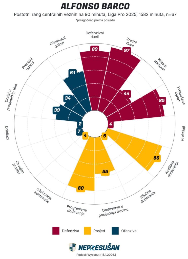 Alfonso Barco (Rijeka)