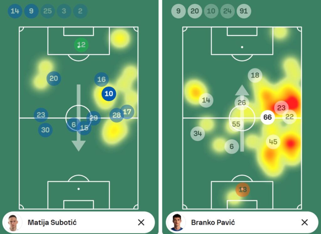 Heatmap Lokomotiva - Rijeka