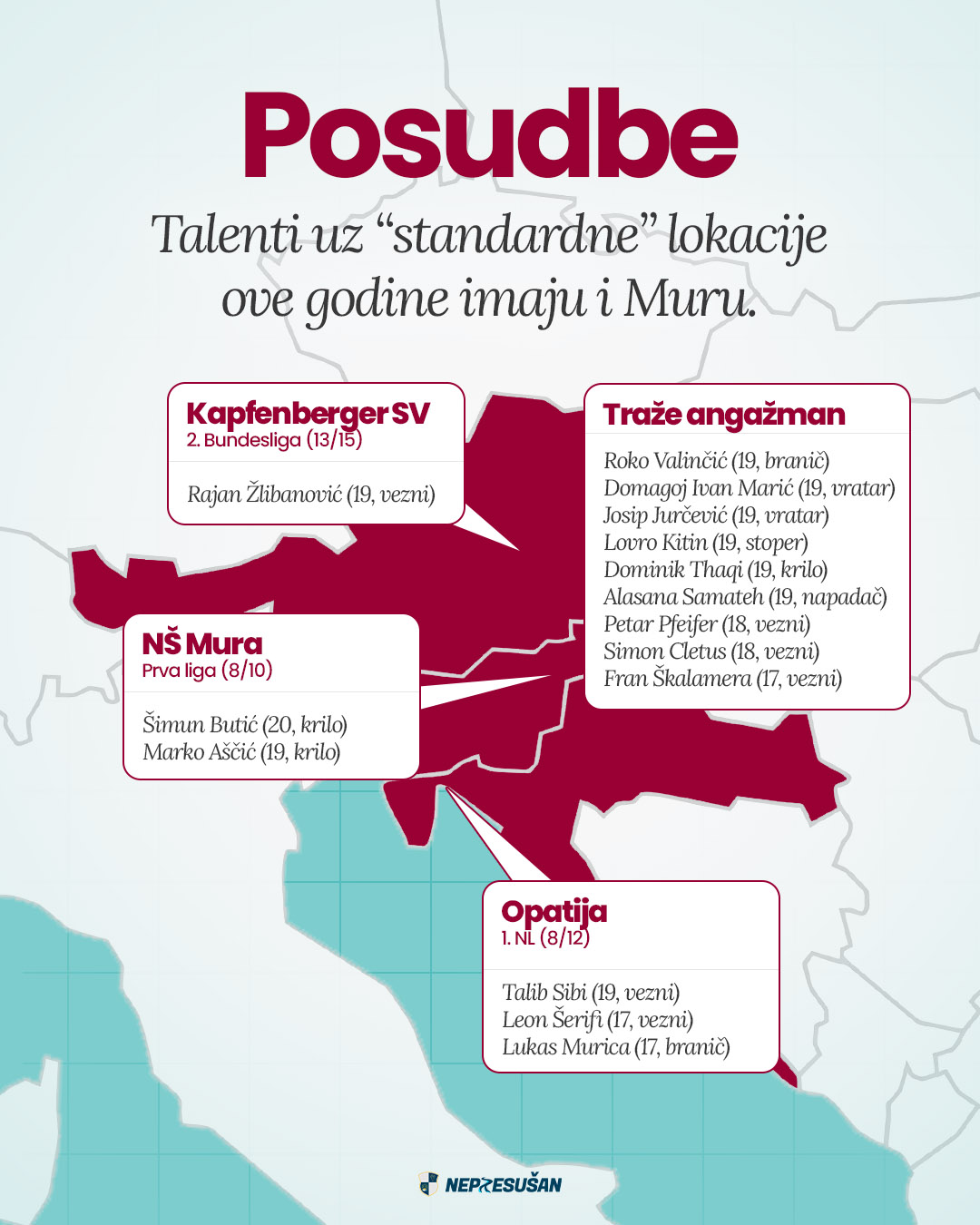 Posudbe 2026/27